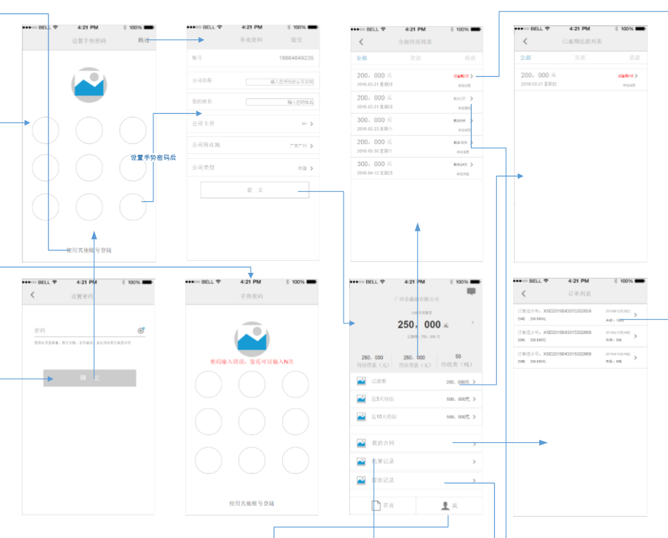 產(chǎn)品設(shè)計(jì)過程